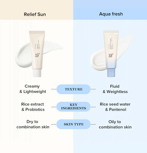 Beauty of Joseon Relief Sun Aqua-Fresh Rice+B5 SPF50+ PA++++ 50ml