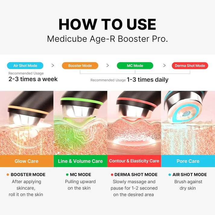 Medicube Age-R Booster Pro EX Korean Skincare Device