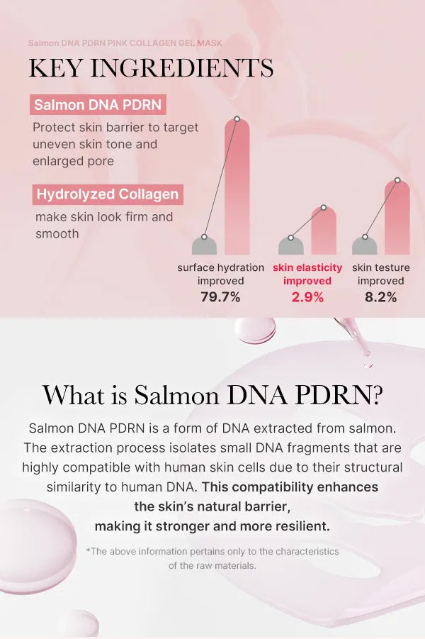 Medicube PDRN Pink Collagen Gel Mask